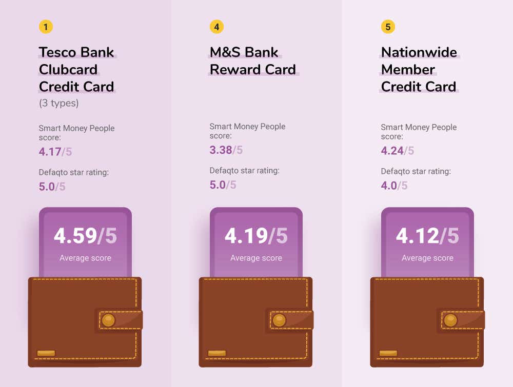 Credit card providers - image module