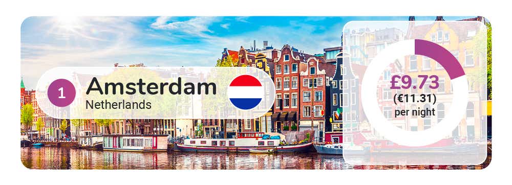 Global Tourist Taxes - Image Module