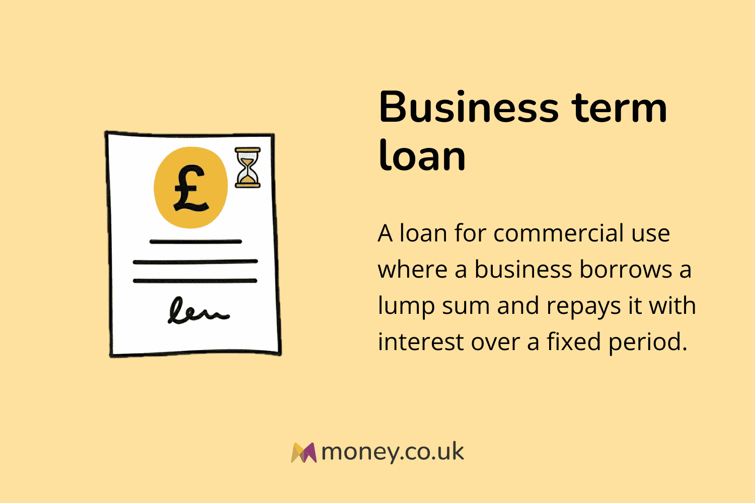 Infographic titled "Business term loan" with an illustration of a document, a pound sign, and an hourglass. Definition: "A loan for commercial use where a business borrows a lump sum and repays it with interest over a fixed period."