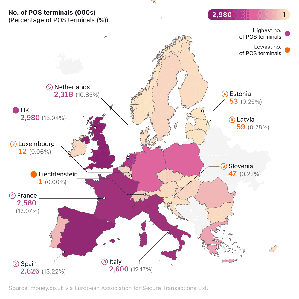 Number and percentage of European POS terminals by country