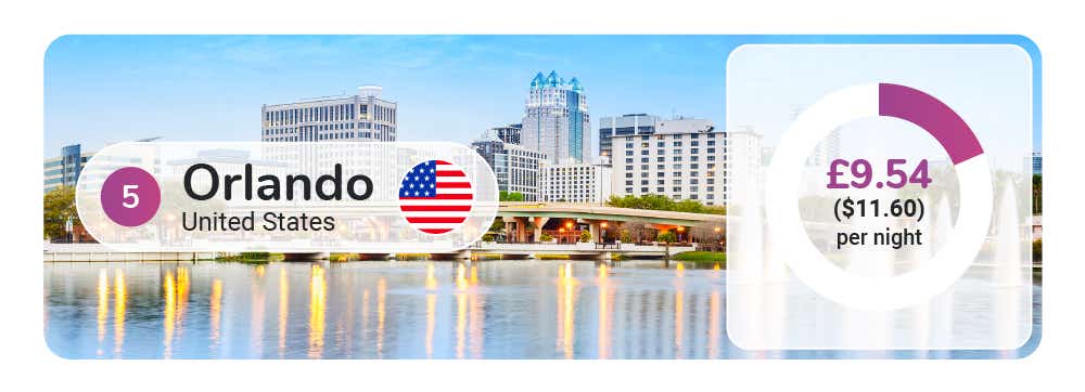 Global Tourist Taxes - Image Module