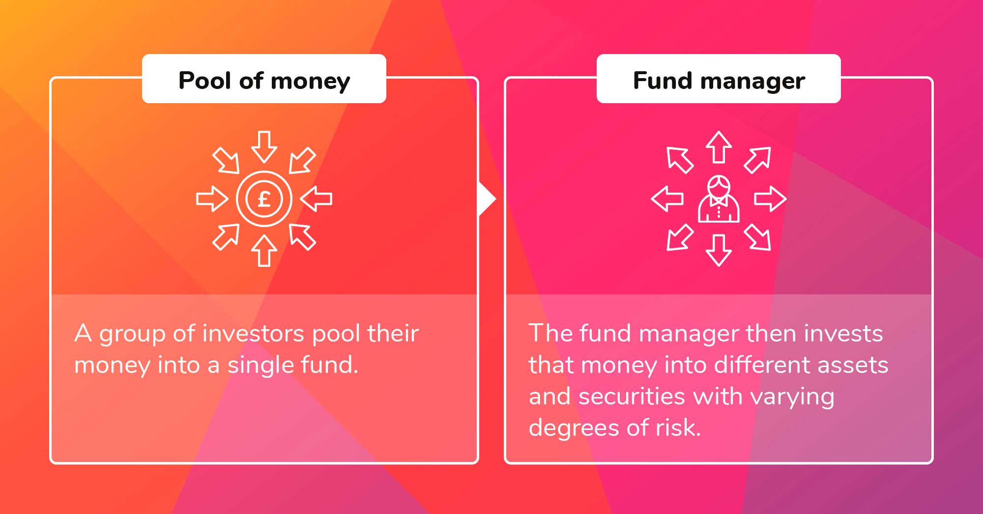 Infographic - What is a Unit Trust