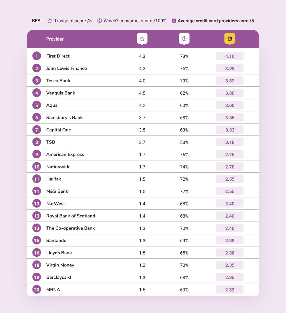 Credit card providers - image module