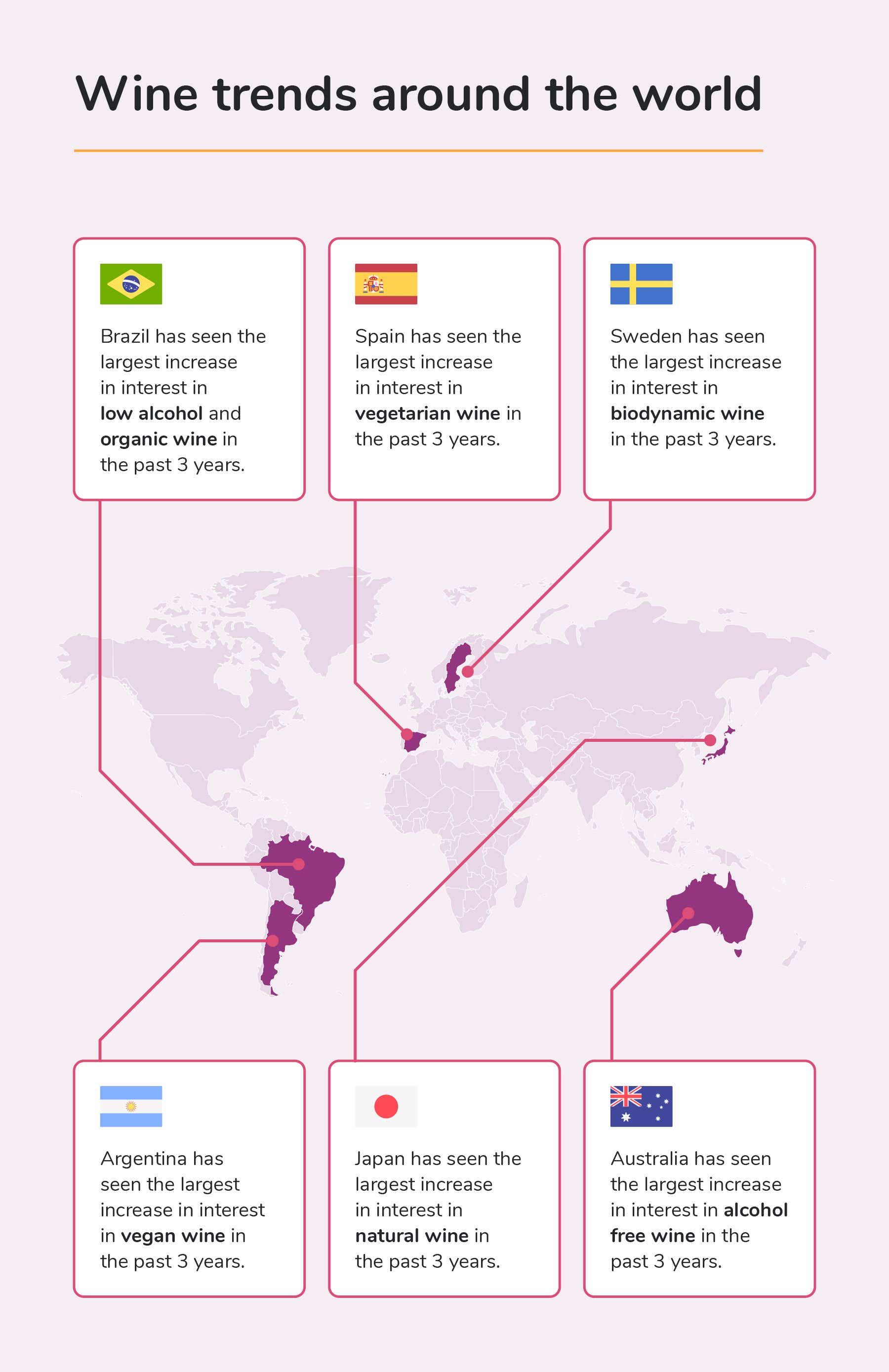 Wine trends around the world