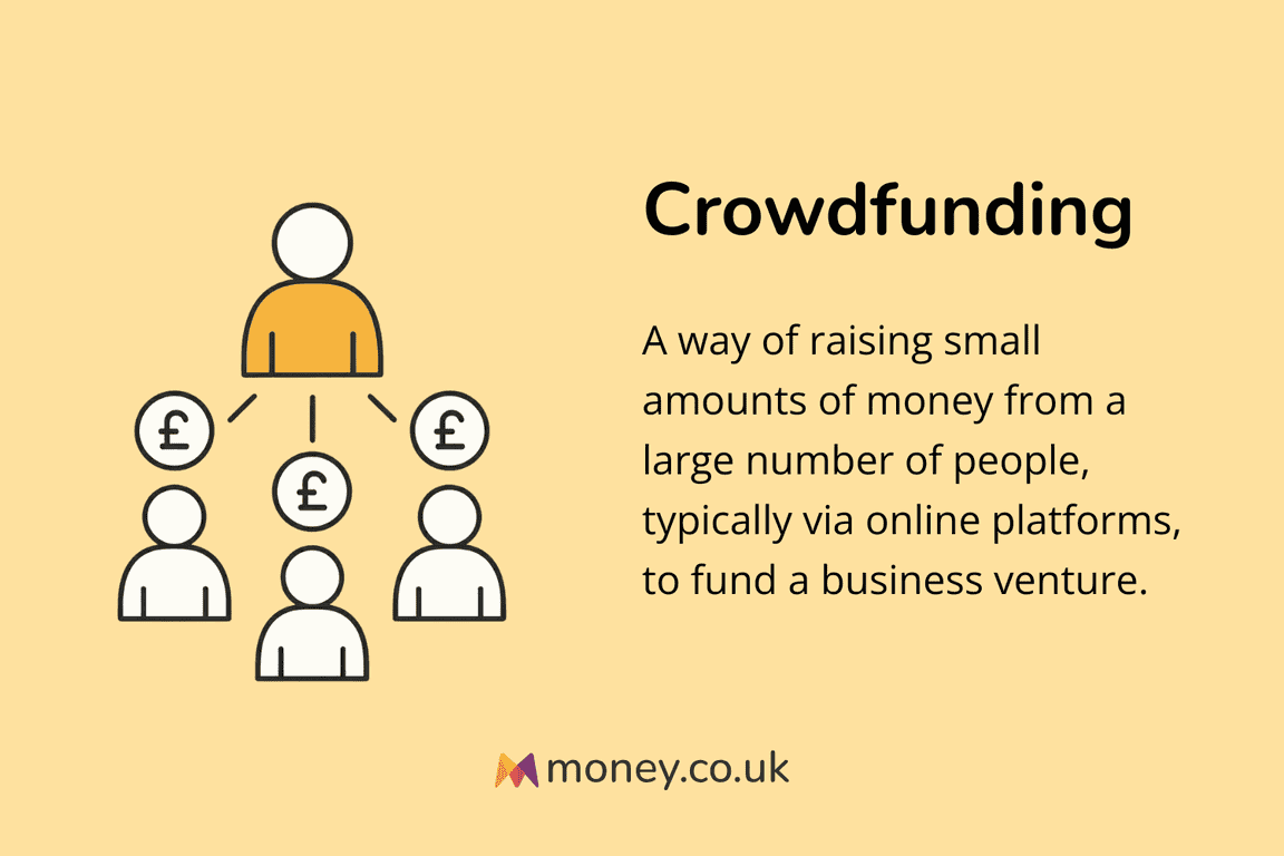 Infographic titled "Crowdfunding" with an illustration of a flowchart showing people and pound signs. Definition: "A way of raising small amounts of money from a large number of people, typically via online platforms, to fund a business venture."