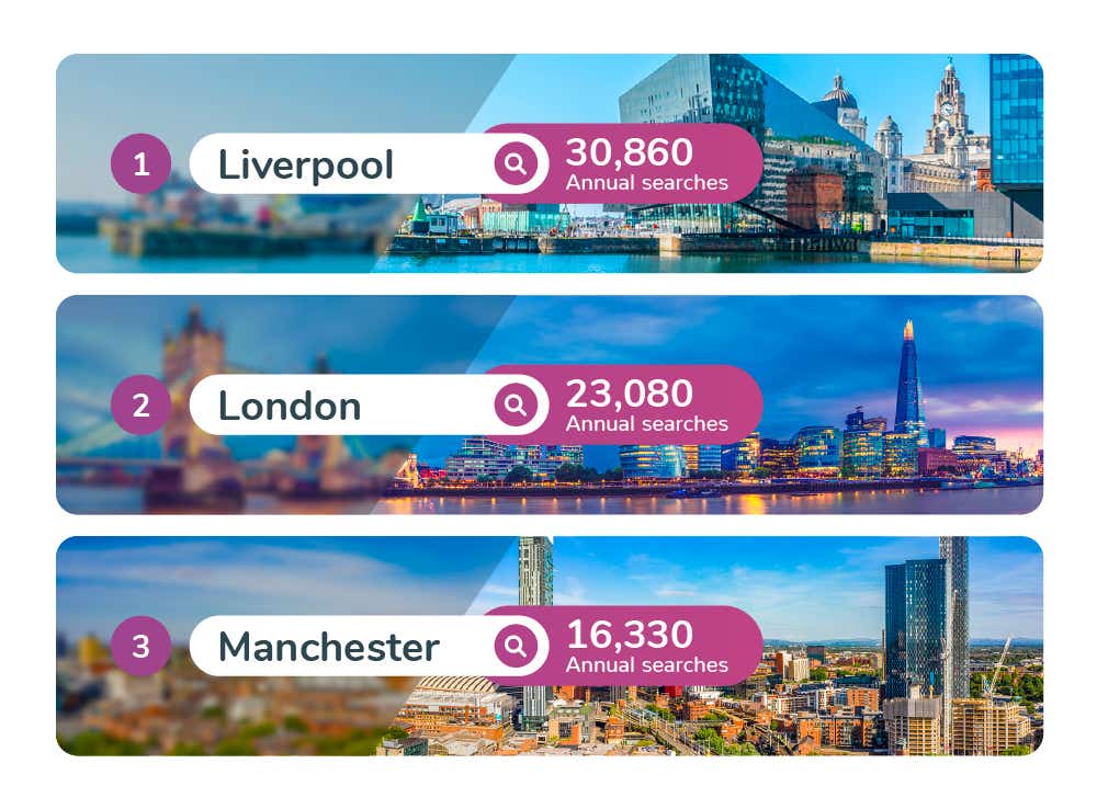 Most popular dates to get married - Image Module