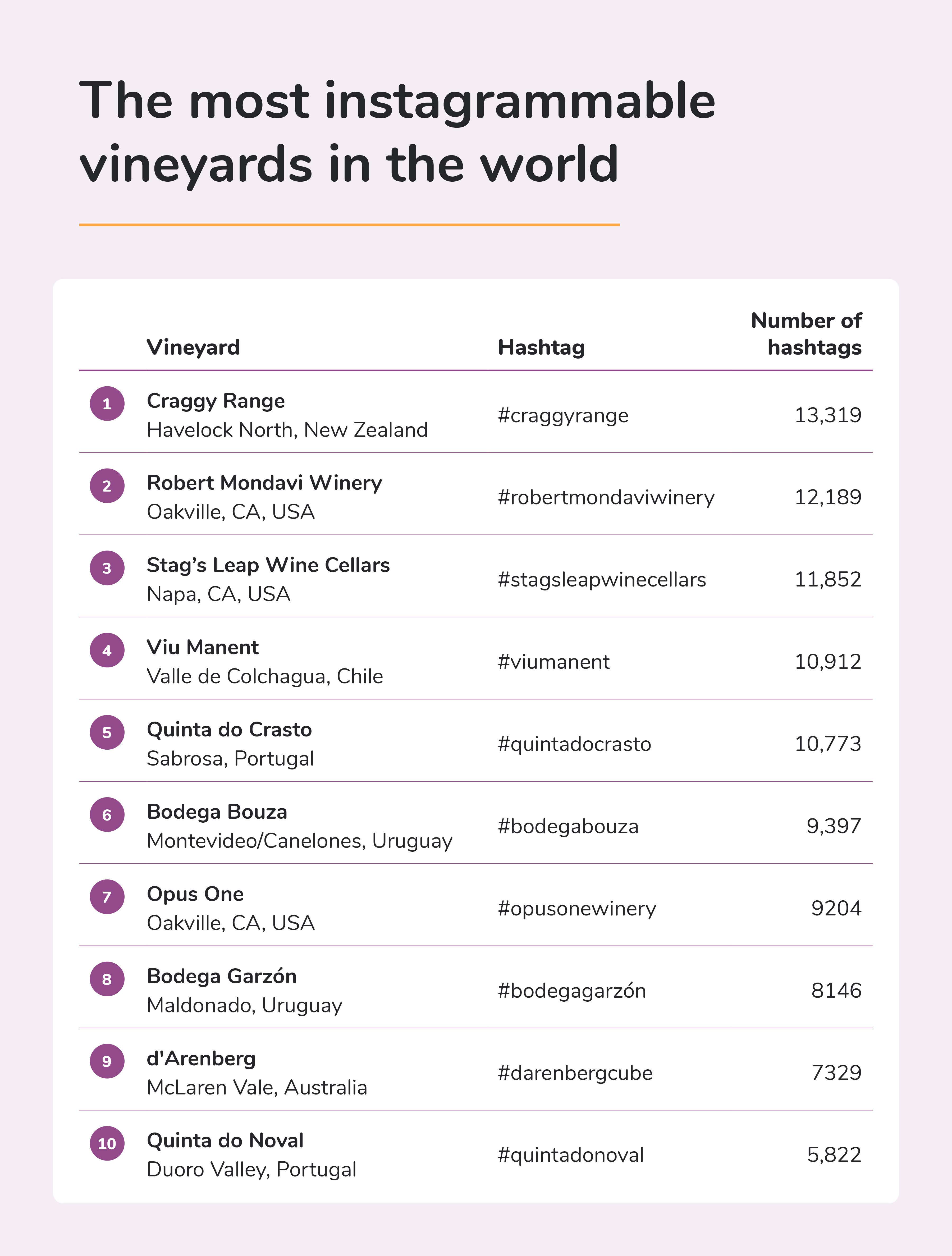 most instagrammable vineyards  in the world