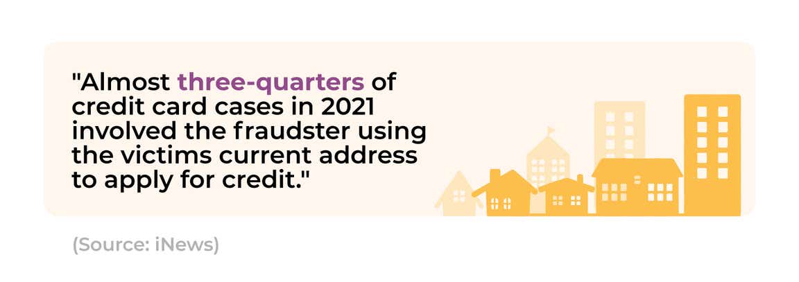 Infographic to show the percentage of credit card fraud cases that use the victim's current address.