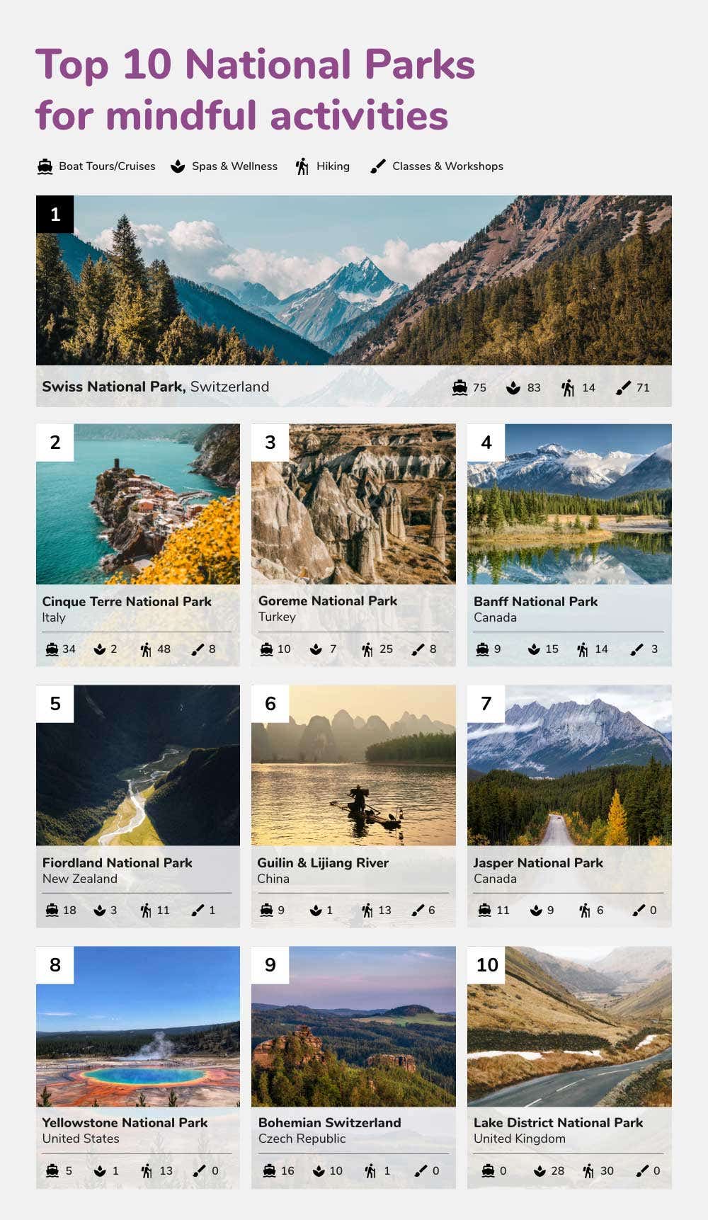Top 10 National Parks for mindful activities