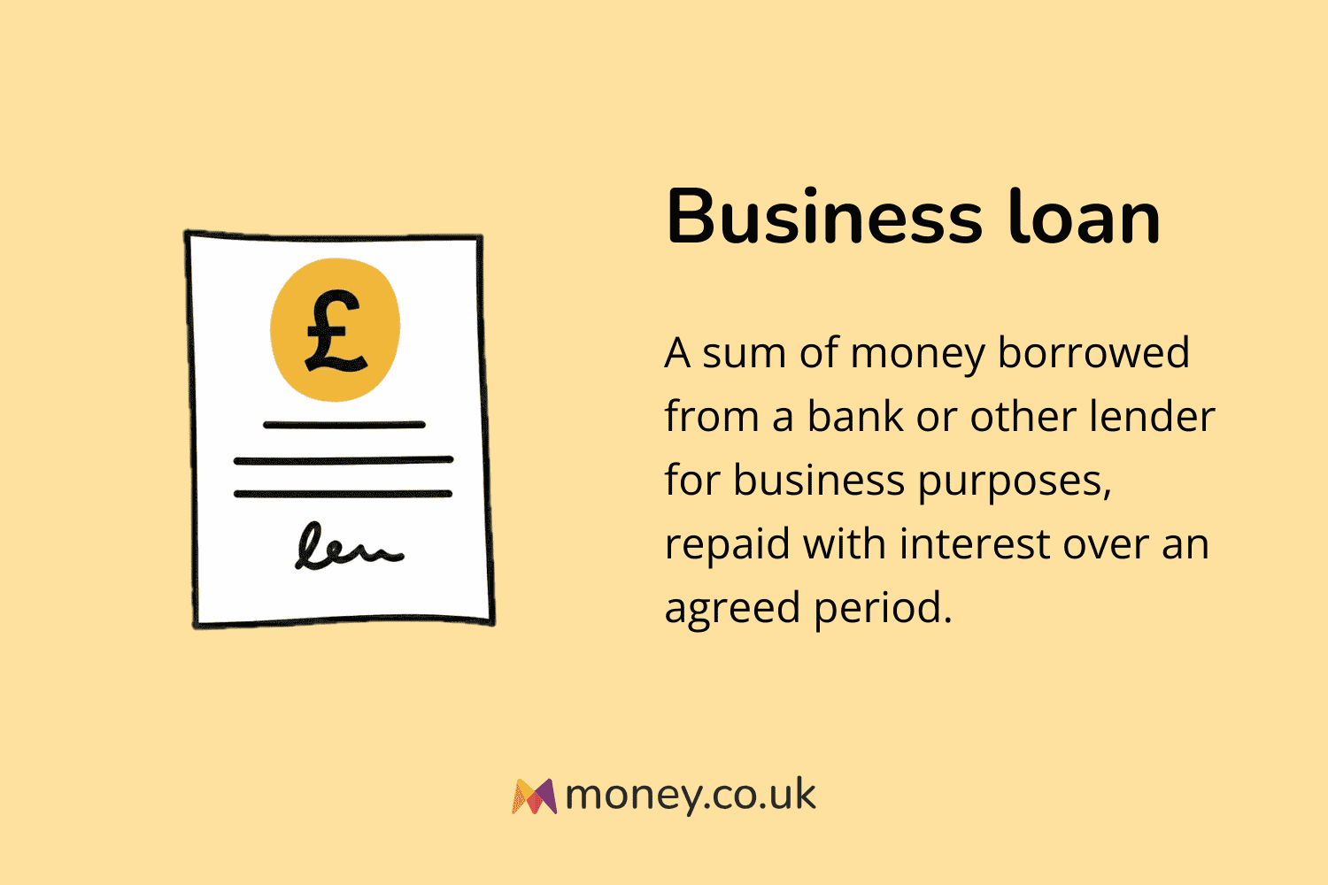 Infographic titled "Business loan" with an illustration of a document with a pound sign and the word ‘loan’. Definition: "A sum of money borrowed from a bank or other lender for business purposes, repaid with interest over an agreed period."