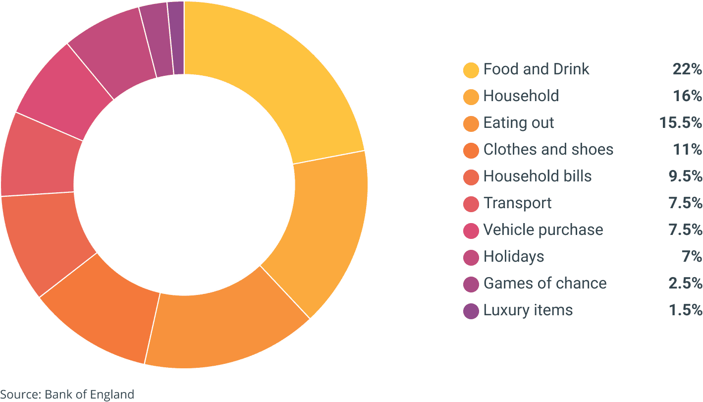 Credit cards Compare our best credit cards deals October 2022 money