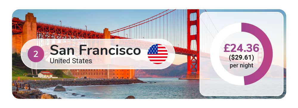 Global Tourist Taxes - Image Module