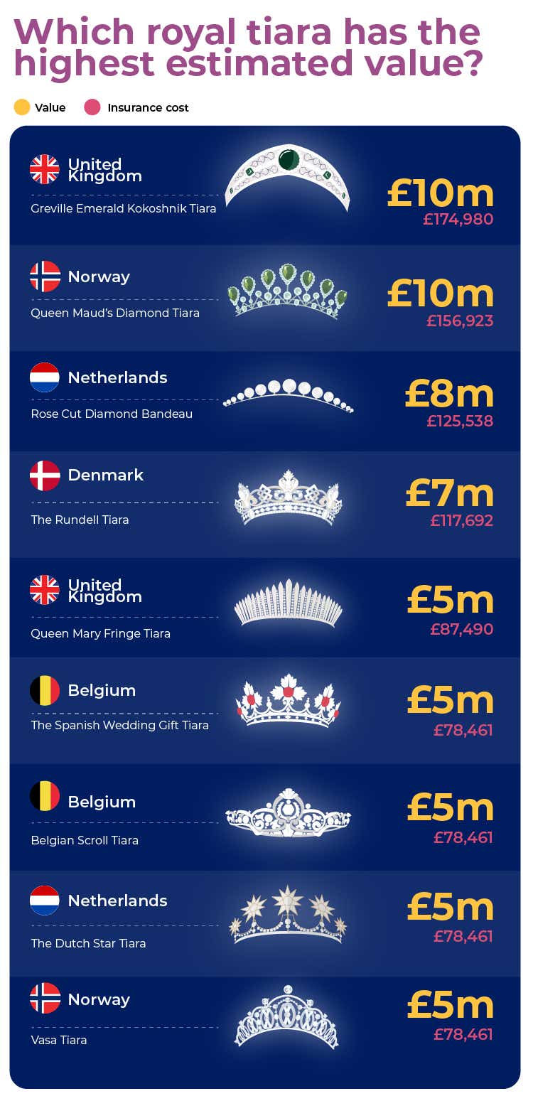 Royal tiaras