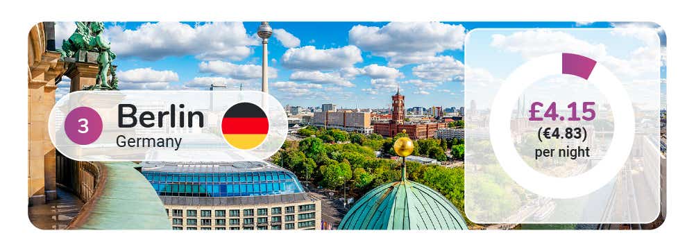 Global Tourist Taxes - Image Module