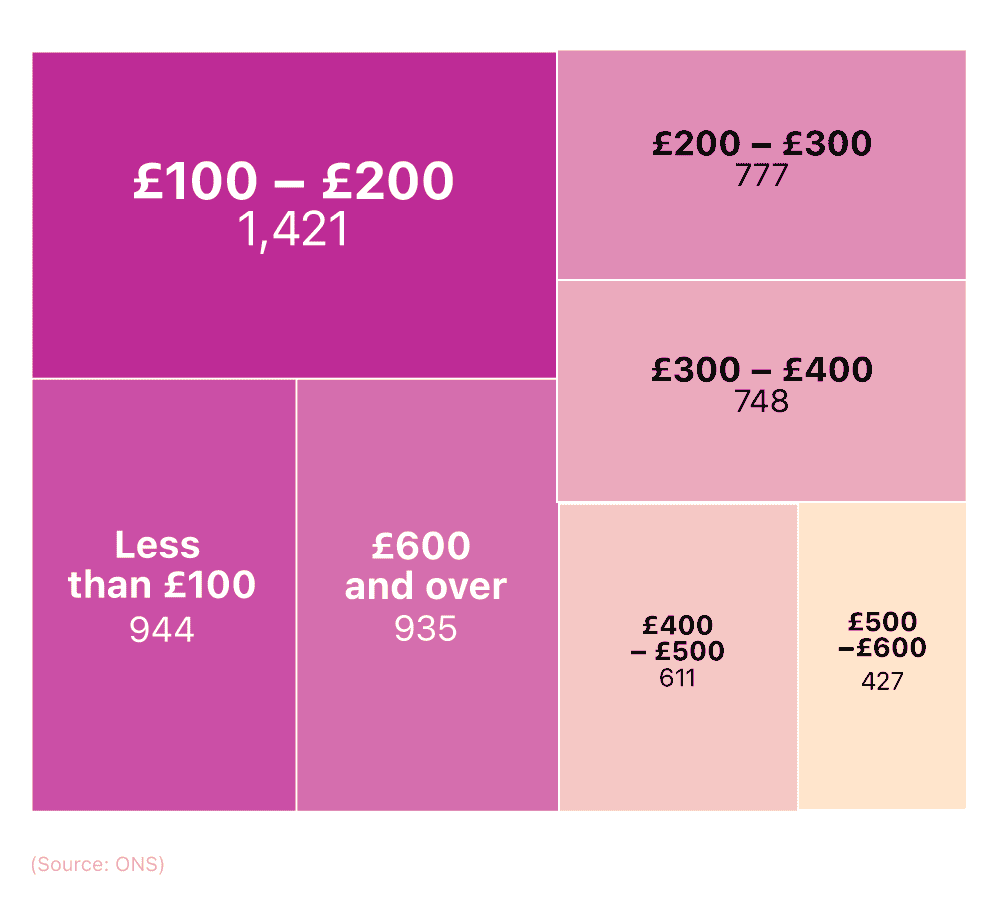 A tree map showing how many UK employees have no pension provisions