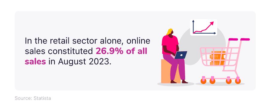 A mini infographic highlighting the percentage of online sales in the retail sector's overall sales figures for August 2023.