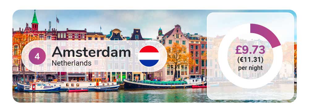 Global Tourist Taxes - Image Module