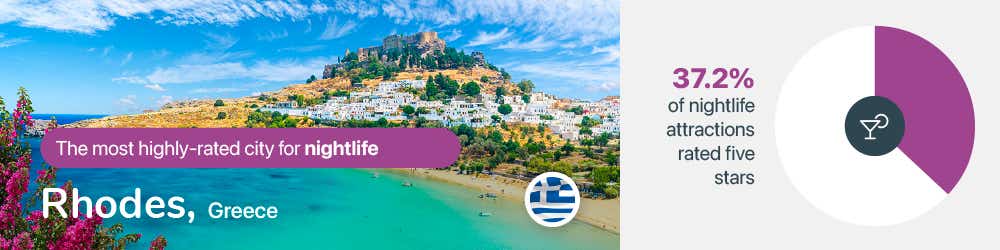 Rated Destinations - Image module