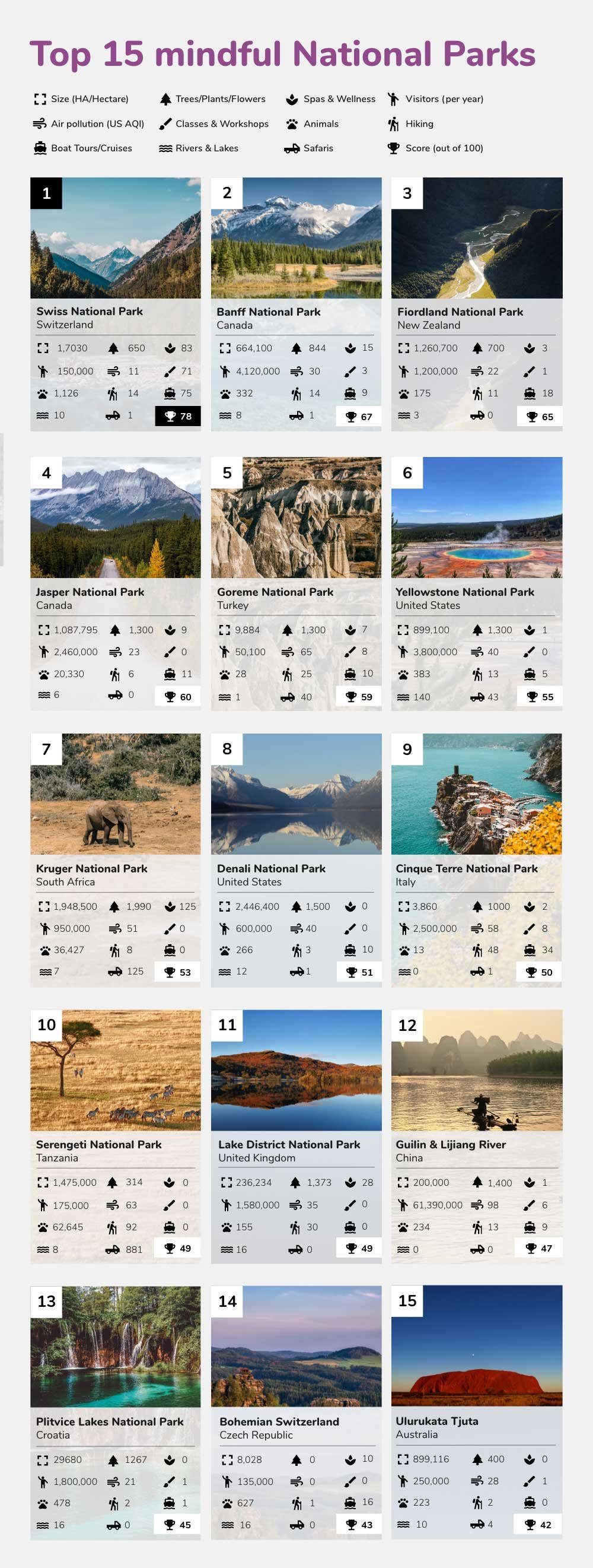 Top 15 mindful national parks