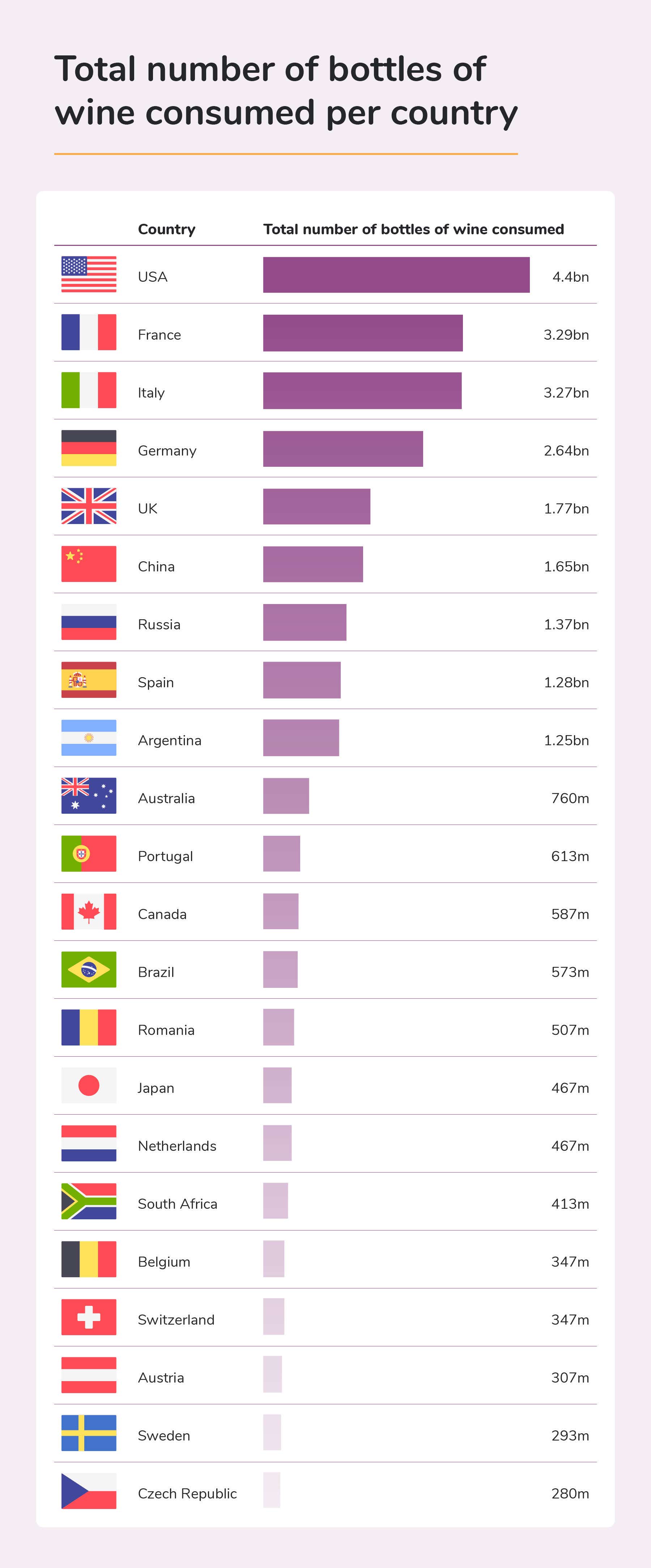 Number of bottles consumedper country
