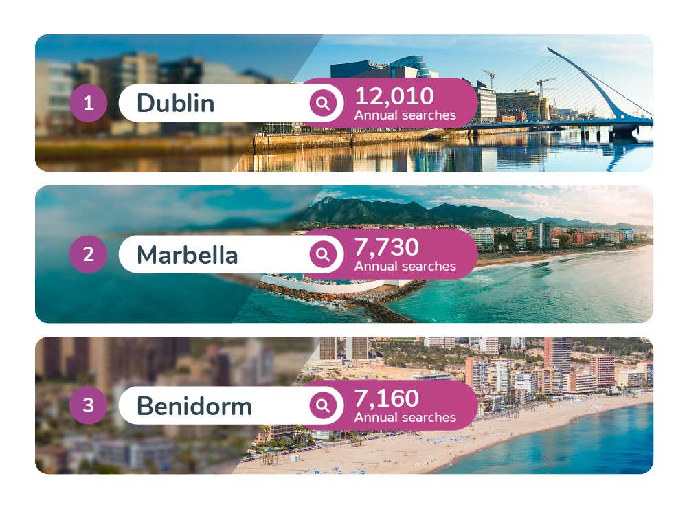 Most popular dates to get married - Image Module