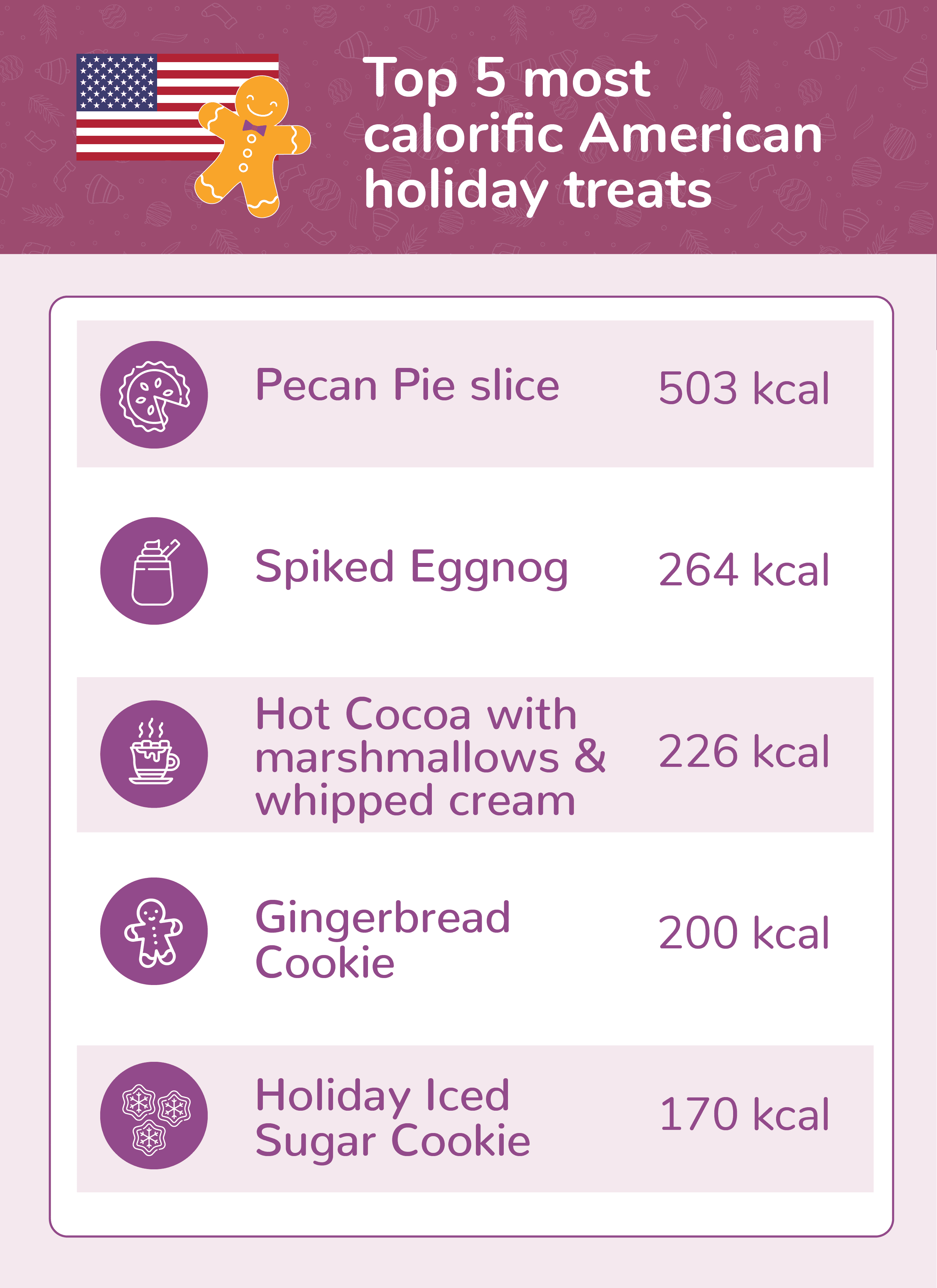 Most calorific American holiday treats