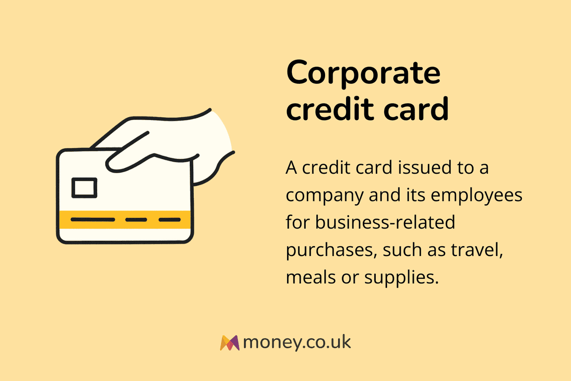 Infographic titled "Corporate credit card" with an illustration of a hand holding a credit card. Definition: "A credit card issued to a company and its employees for business-related purchases, such as travel, meals or supplies."