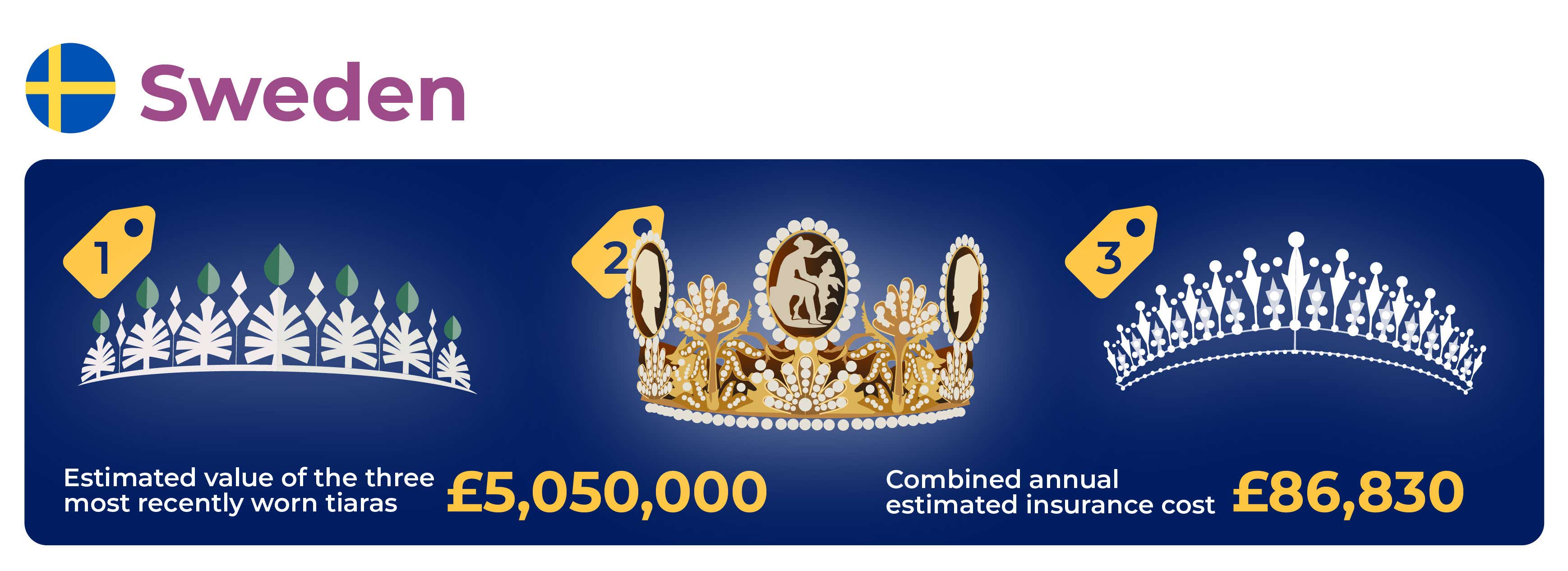 Sweden royal tiaras