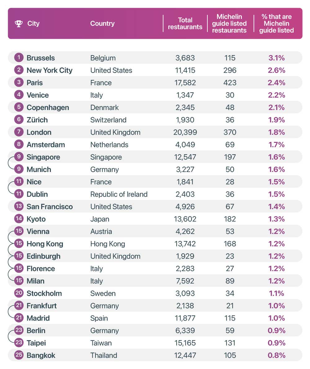 Rated Destinations - Image module