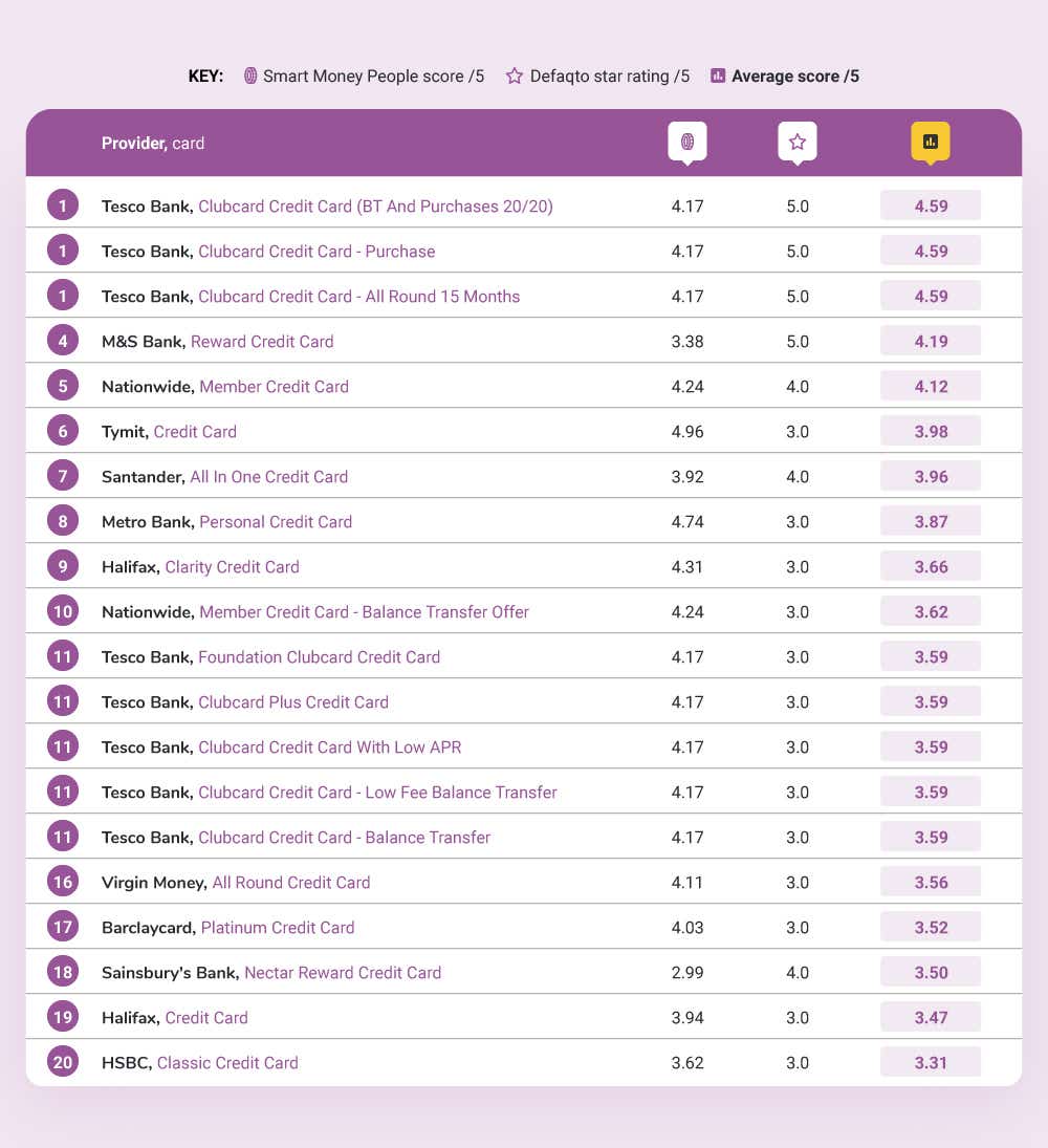 Credit card providers - image module