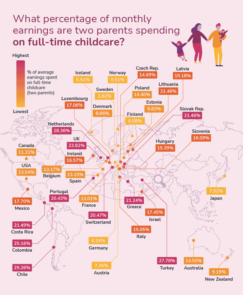 The Cost of Childcare Report