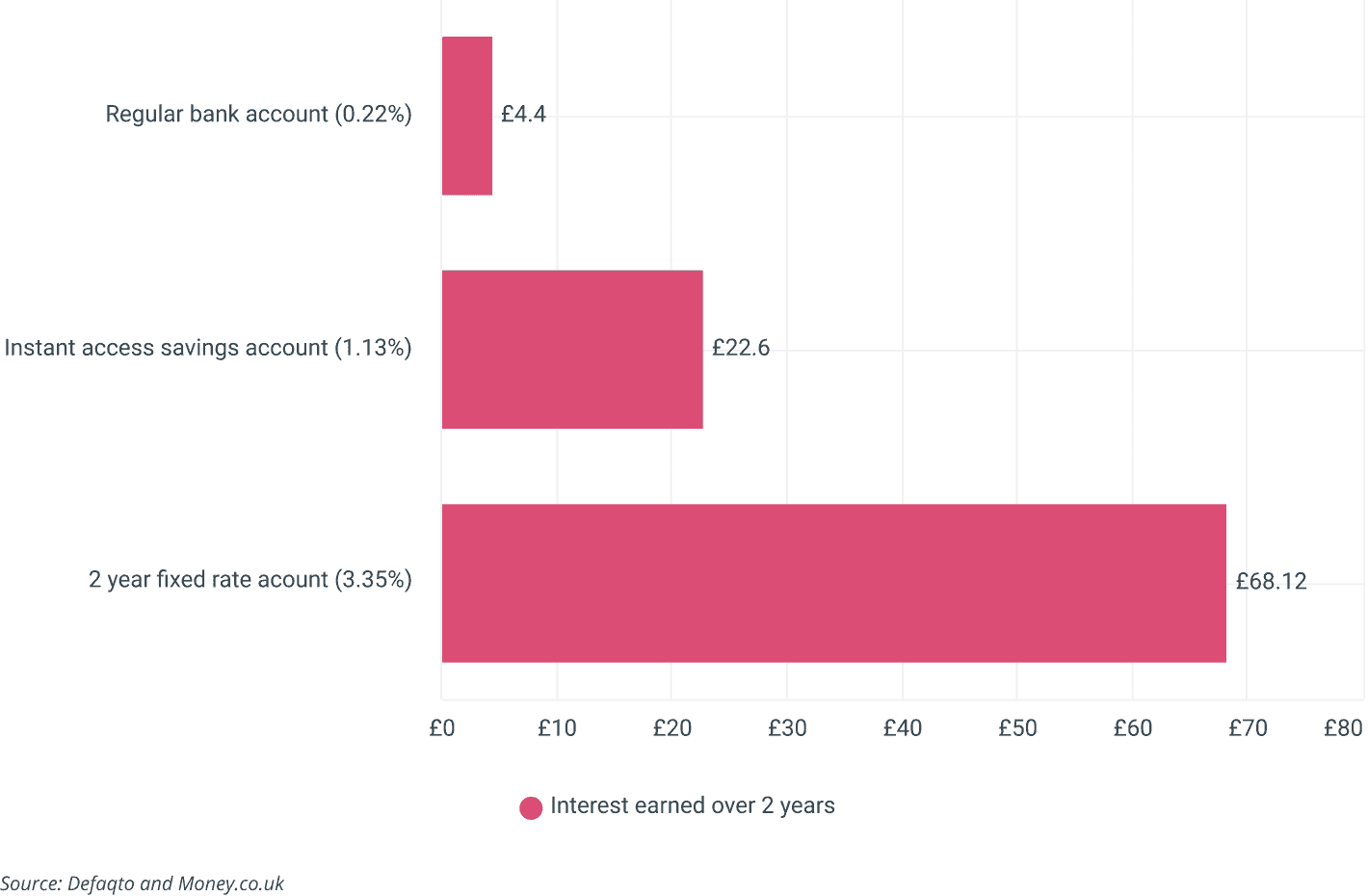 Best instant access savings accounts March 2025 money.co.uk