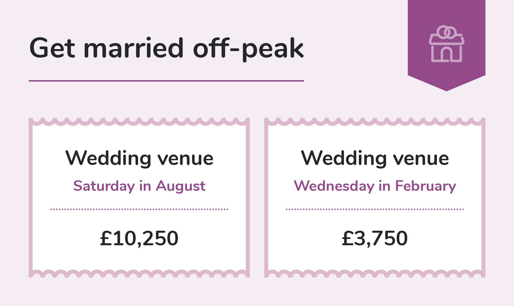 Graphic of two costs at weddimgs one in august and one in feb