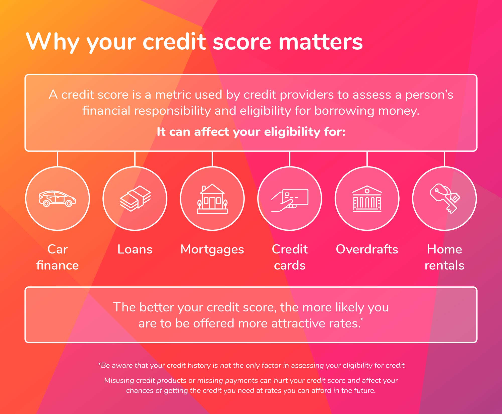 credit score inf