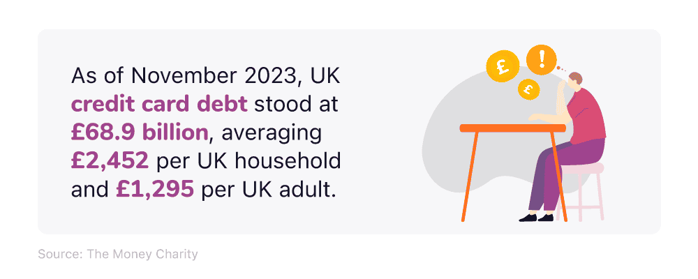 Mini infographic showing the total credit UK card debt and average credit card debt per household in November 2023.