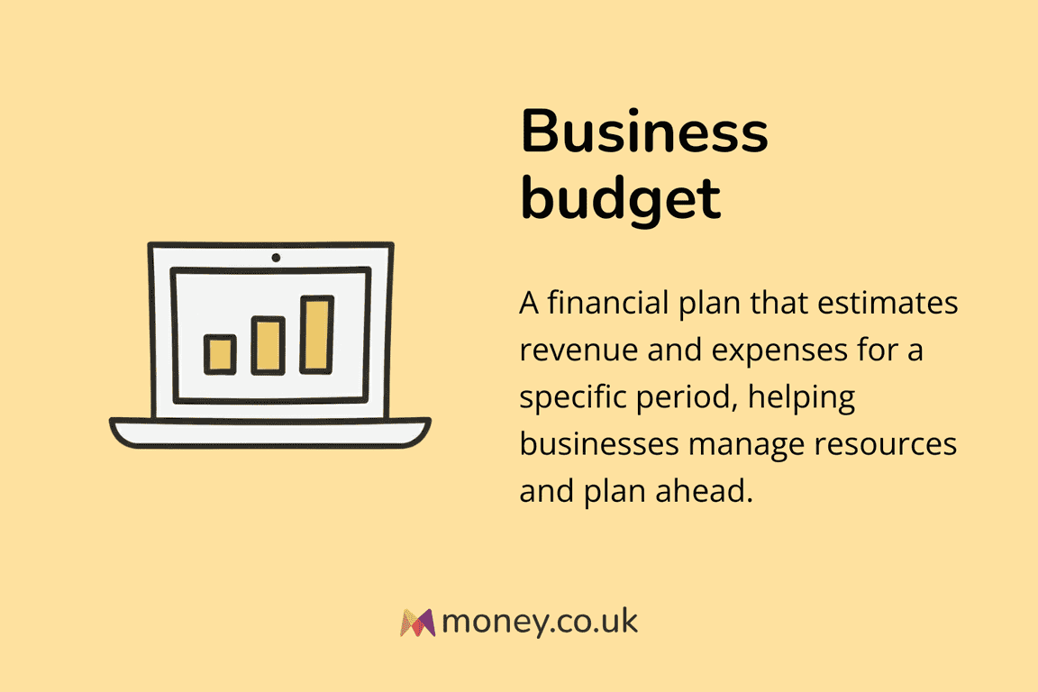 Infographic titled "Business budget" with an illustration of a laptop screen showing a bar chart. Definition: "A financial plan that estimates revenue and expenses for a specific period, helping businesses manage resources and plan ahead."
