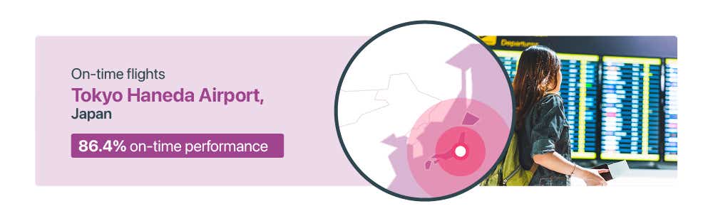 Airport report - Image module