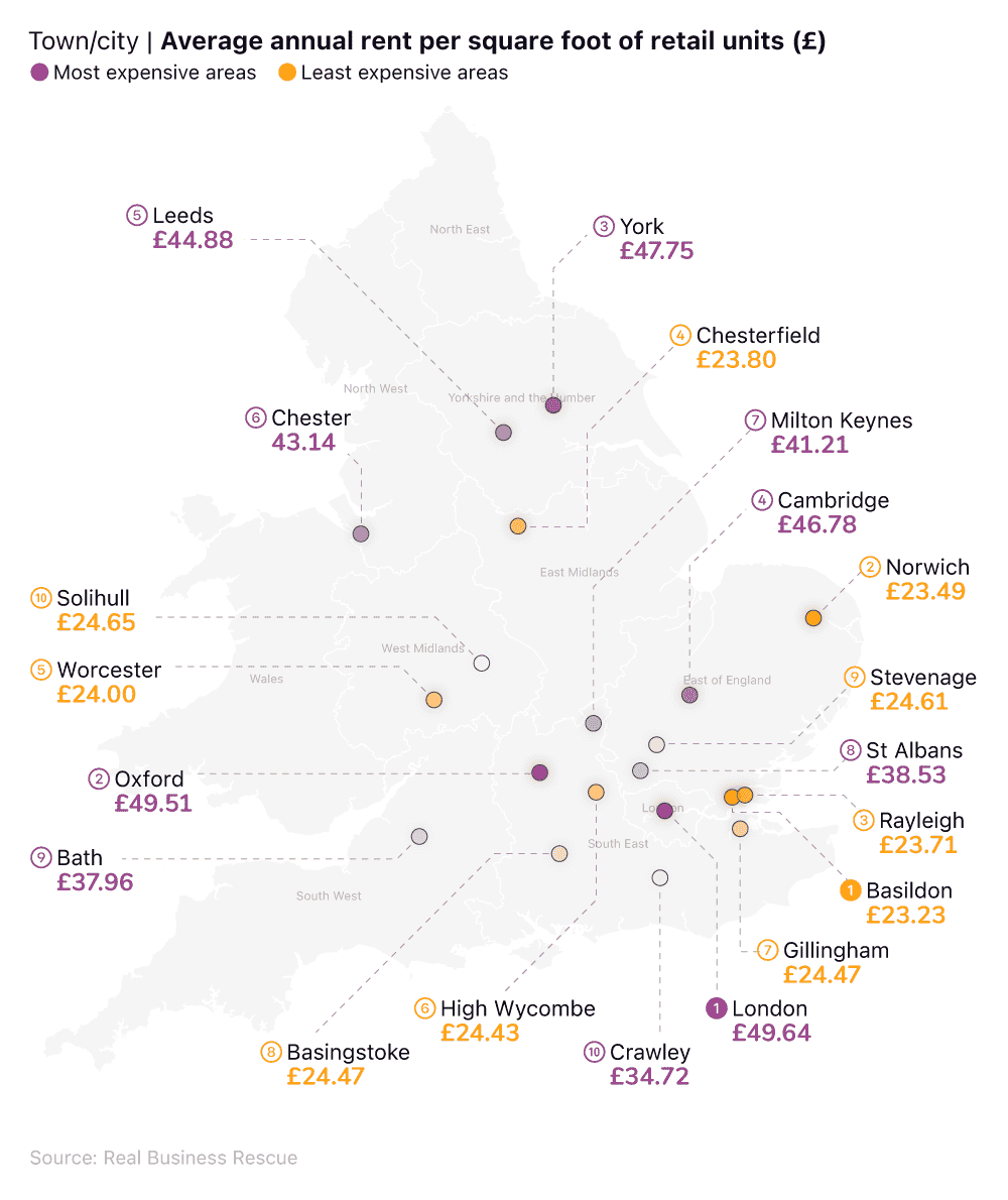The most and least expensive areas in the UK for average retail rental prices