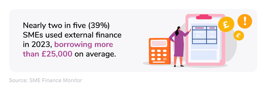 A mini infographic documenting the percentage of SMEs who used external finance in 2023 and their average loan value.