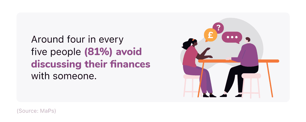 Infographic showing the percentage of people who avoid discussing their finances with someone.