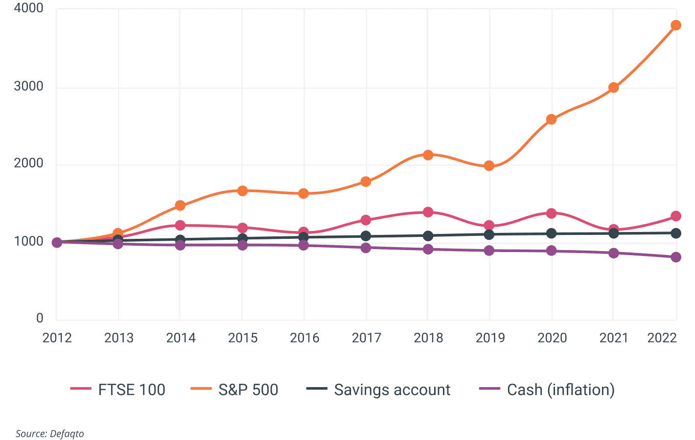 Stocks and shares ISAs Compare our best investment ISAs for 2022