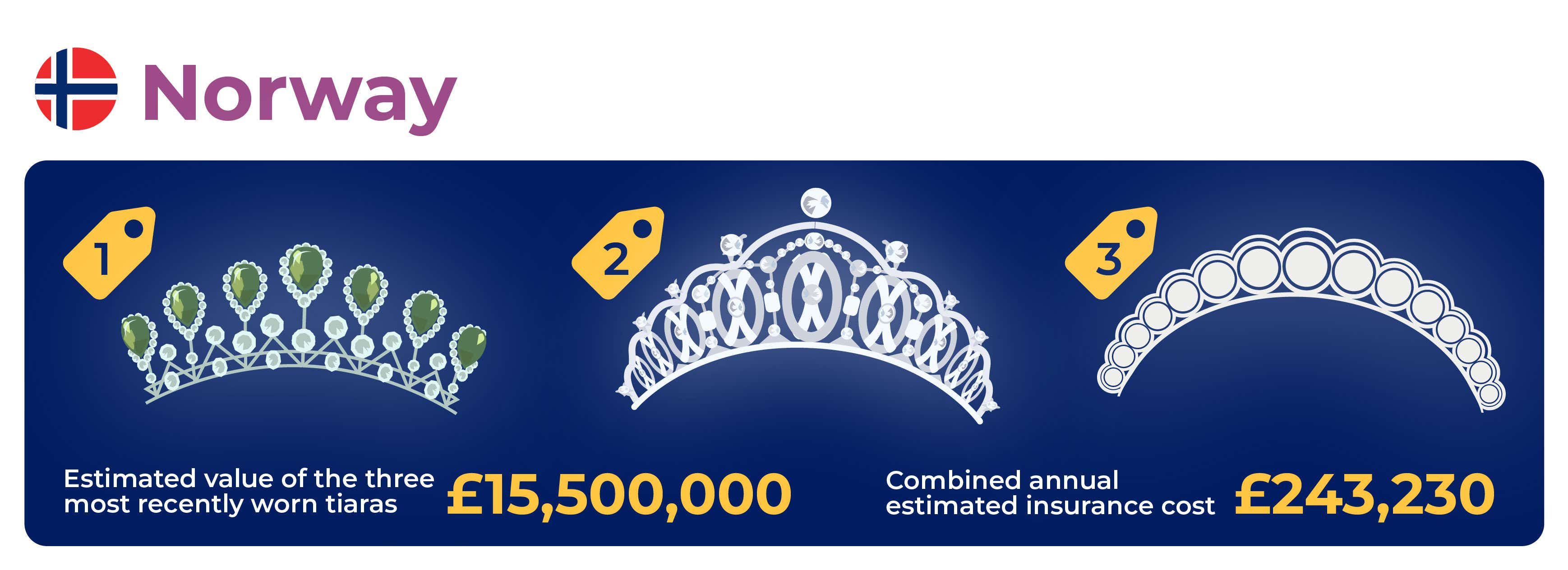 Norway royal tiaras