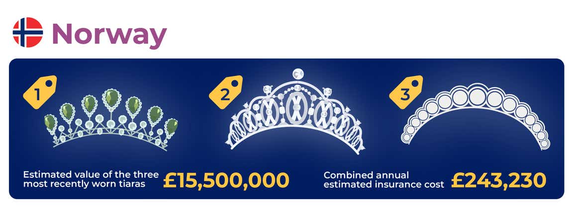 Norway royal tiaras