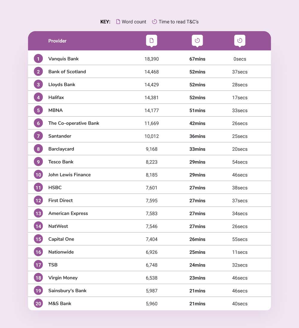 Credit card providers - image module