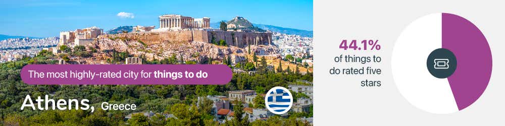 Rated Destinations - Image module