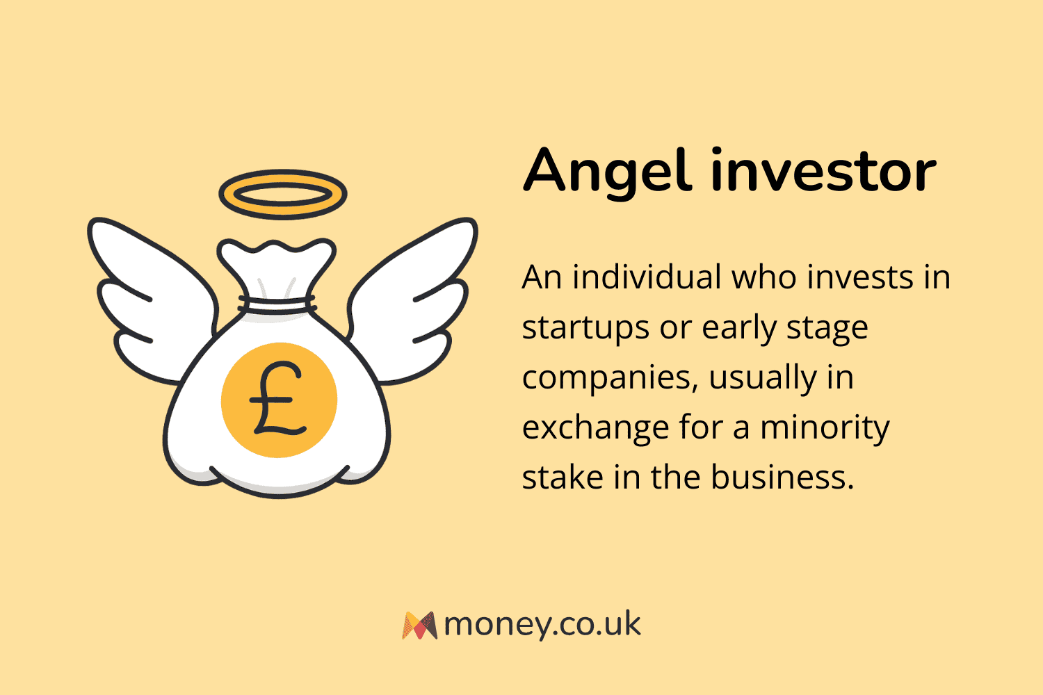 Infographic titled "Angel investor" with an illustration of a money bag with wings and halo. Definition: "An individual who invests in startups or early stage companies, usually in exchange for a minority stake in the business."