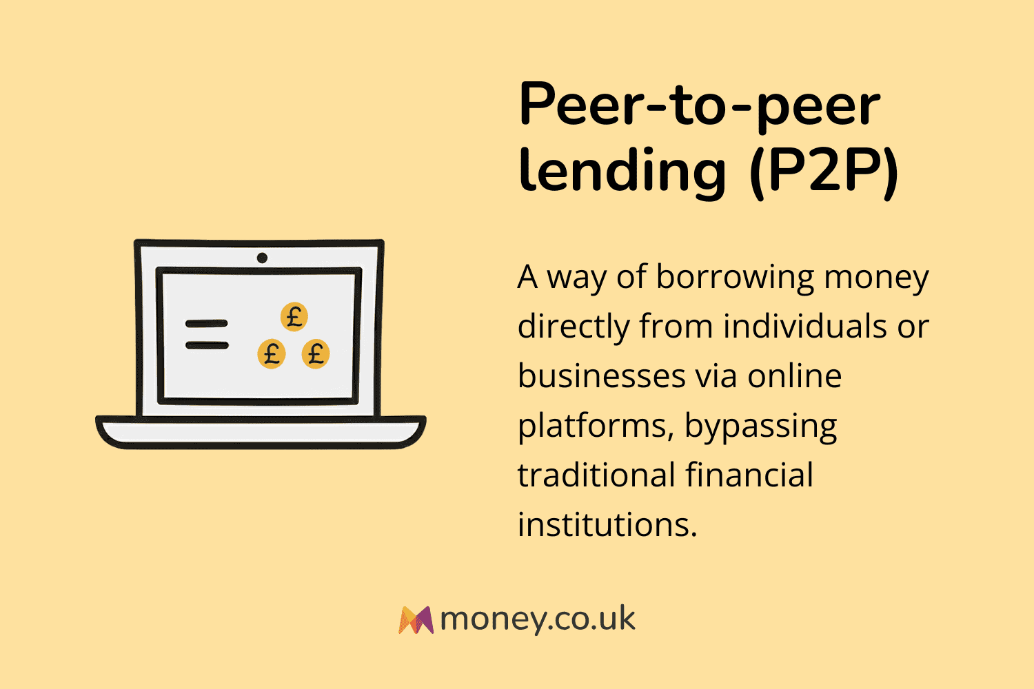 Infographic titled "Peer-to-peer lending (P2P)" with an illustration of a laptop screen and pound signs. Definition: "A way of borrowing money directly from individuals or businesses via online platforms, bypassing traditional financial institutions."