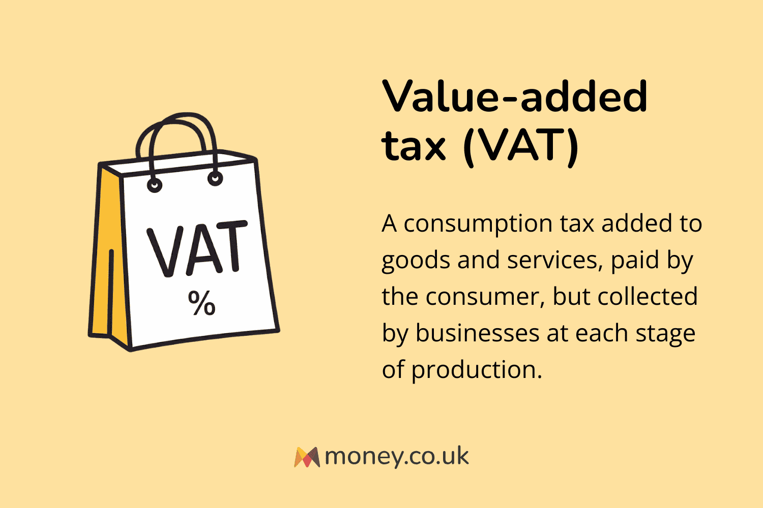 Infographic titled "Value-added tax (VAT)" with an illustration of a shopping bag marked VAT and a percentage sign. Definition: "A consumption tax added to goods and services, paid by the consumer, but collected by businesses at each stage of production."