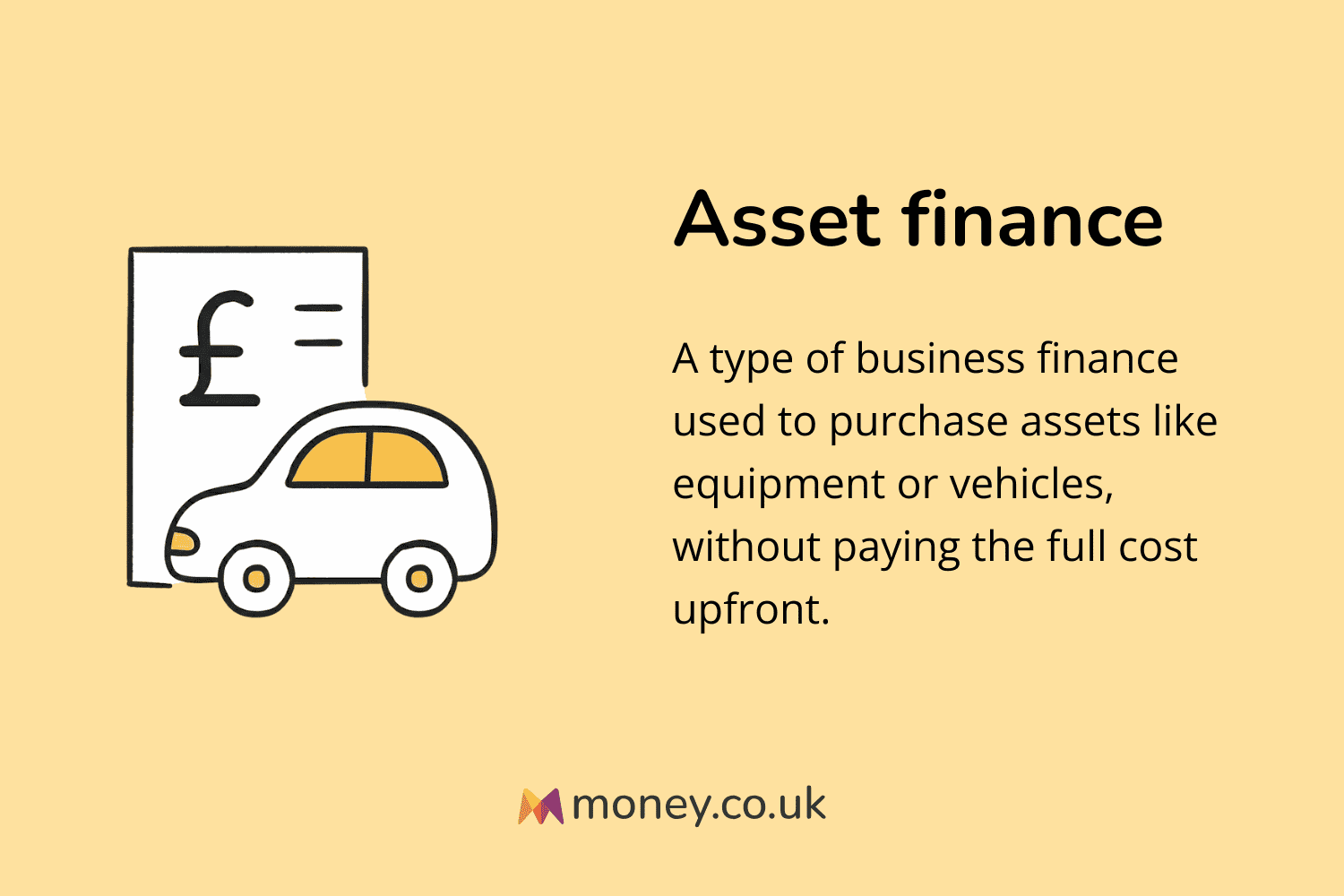 Infographic titled "Asset finance" with an illustration of a car and a document with a pound sign. Definition: "A type of business finance used to purchase assets like equipment or vehicles, without paying the full cost upfront."