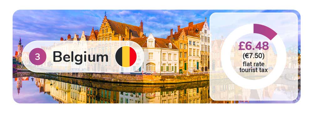 Belgium is the country charging the third highest flat rate tourist tax